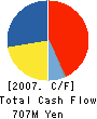 KURAKI CO.,LTD. Cash Flow Statement 2007年3月期