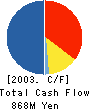 TOKAI ALUMINUM FOIL CO.,LTD. Cash Flow Statement 2003年3月期