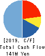ALPHA CO.,LTD. Cash Flow Statement 2019年8月期