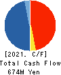 INTERLIFE HOLDINGS CO., LTD. Cash Flow Statement 2021年2月期