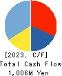 Inbound Platform Corp. Cash Flow Statement 2023年9月期
