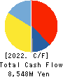 GAKKEN HOLDINGS CO.,LTD. Cash Flow Statement 2022年9月期