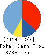 GIGA PRIZE CO.,LTD. Cash Flow Statement 2019年3月期