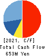 Quest Co.,Ltd. Cash Flow Statement 2021年3月期