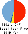 geechs inc. Cash Flow Statement 2021年3月期