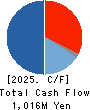 SHINYEI KAISHA Cash Flow Statement 2025年Mar期 SHINYEI KAISHA Cash Flow Statement 2025年3月期