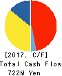 SOFTBRAIN Co.,Ltd. Cash Flow Statement 2017年12月期