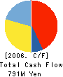 Toyokuni Electric Cable Co.,Ltd. Cash Flow Statement 2006年3月期