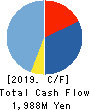 IRRC Corporation Cash Flow Statement 2019年Jun期 IRRC Corporation Cash Flow Statement 2019年6月期