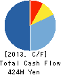 Stylife Corporation Cash Flow Statement 2013年3月期