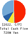 LIHIT LAB.,INC. Cash Flow Statement 2022年Feb期 LIHIT LAB.,INC. Cash Flow Statement 2022年2月期
