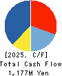 EIWA CORPORATION Cash Flow Statement 2025年3月期
