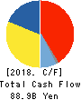 OMRON Corporation Cash Flow Statement 2018年3月期