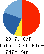 E-SUPPORTLINK,Ltd. Cash Flow Statement 2017年11月期
