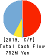 Plus Alpha Consulting Co.,LTD. Cash Flow Statement 2019年9月期