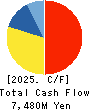 CAWACHI LIMITED Cash Flow Statement 2025年Mar期 CAWACHI LIMITED Cash Flow Statement 2025年3月期