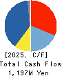 FRONTEO,Inc. Cash Flow Statement 2025年Mar期 FRONTEO,Inc. Cash Flow Statement 2025年3月期