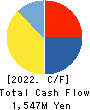 SERENDIP HOLDINGS Co., Ltd. Cash Flow Statement 2022年3月期