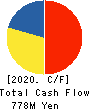 Daiwa Co.,Ltd. Cash Flow Statement 2020年2月期