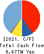 NITTO BOSEKI CO.,LTD. Cash Flow Statement 2021年Mar期 NITTO BOSEKI CO.,LTD. Cash Flow Statement 2021年3月期