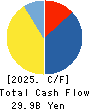 MIRARTH HOLDINGS,Inc. Cash Flow Statement 2025年Mar期 MIRARTH HOLDINGS,Inc. Cash Flow Statement 2025年3月期