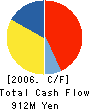 TOKYO BISO KOGYO CORPORATION Cash Flow Statement 2006年3月期