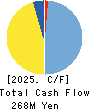 CHUCO CO.,LTD. Cash Flow Statement 2025年3月期