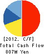 FX PRIME by GMO Corporation Cash Flow Statement 2012年3月期
