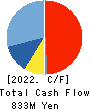 DAITO KOUN CO.,LTD. Cash Flow Statement 2022年Mar期 DAITO KOUN CO.,LTD. Cash Flow Statement 2022年3月期