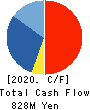Oricon Inc. Cash Flow Statement 2020年3月期