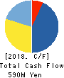 CAVE Interactive CO.,LTD. Cash Flow Statement 2018年5月期