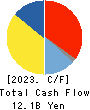 TAKEUCHI MFG.CO.,LTD. Cash Flow Statement 2023年2月期