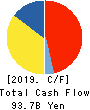 SG HOLDINGS CO.,LTD. Cash Flow Statement 2019年3月期