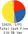 ASAHI KASEI CORPORATION Cash Flow Statement 2023年Mar期 ASAHI KASEI CORPORATION Cash Flow Statement 2023年3月期