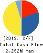SATUDORA HOLDINGS CO.,LTD. Cash Flow Statement 2019年5月期