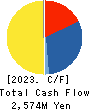 ASNOVA Co.,Ltd. Cash Flow Statement 2023年Mar期 ASNOVA Co.,Ltd. Cash Flow Statement 2023年3月期