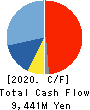 NAKANISHI INC. Cash Flow Statement 2020年12月期