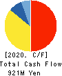 Y’s table corporation Cash Flow Statement 2020年2月期