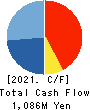 UORIKI CO.,LTD. Cash Flow Statement 2021年3月期