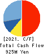 SANKYO KASEI CORPORATION Cash Flow Statement 2021年Mar期 SANKYO KASEI CORPORATION Cash Flow Statement 2021年3月期