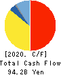 TEIJIN LIMITED Cash Flow Statement 2020年3月期