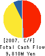 Hitachi Information Systems, Ltd. Cash Flow Statement 2007年3月期