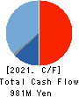 ESTIC CORPORATION Cash Flow Statement 2021年3月期
