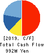 HOUSECOM CORPORATION Cash Flow Statement 2019年3月期