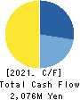 ABHOTEL CO.,LTD. Cash Flow Statement 2021年Mar期 ABHOTEL CO.,LTD. Cash Flow Statement 2021年3月期