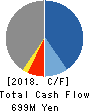 DNA Chip Research Inc. Cash Flow Statement 2018年Mar期 DNA Chip Research Inc. Cash Flow Statement 2018年3月期