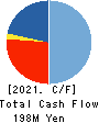 Cs 4 HD Co.,Ltd. Cash Flow Statement 2021年9月期