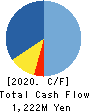 MESCO,Inc. Cash Flow Statement 2020年3月期