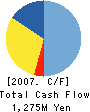 SEGA TOYS CO.,LTD. Cash Flow Statement 2007年3月期