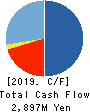 QD Laser,Inc. Cash Flow Statement 2019年3月期